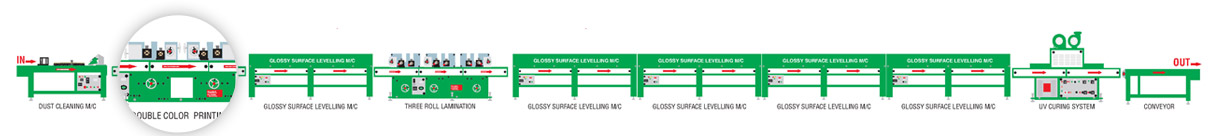 Double Color Printing Machine