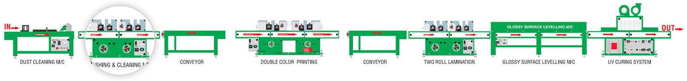 Dust Cleaning Machine